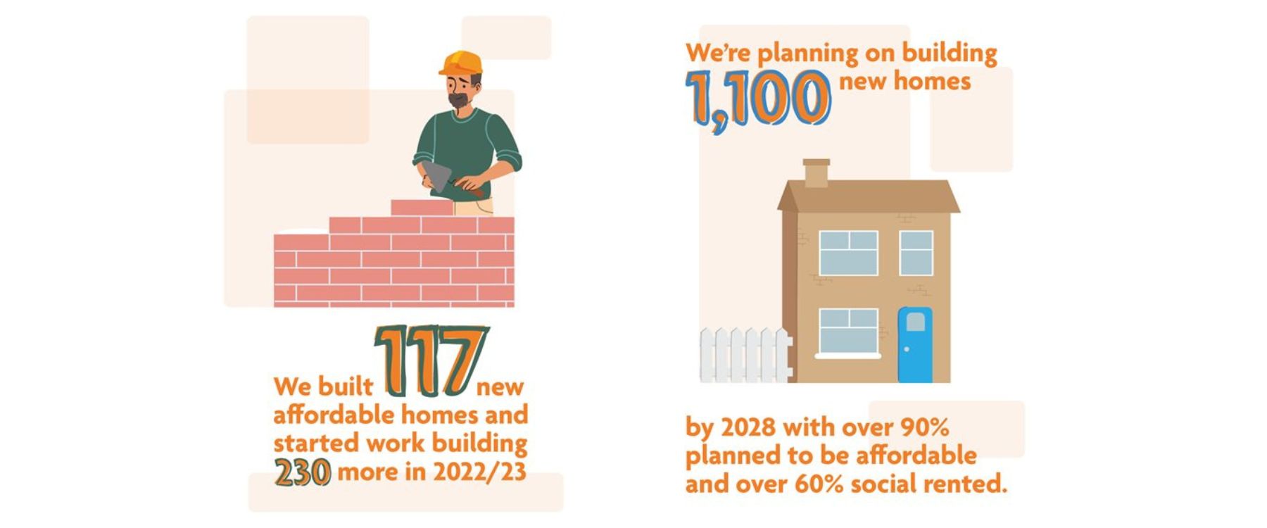 9866 Origin Annual Report Section Graphics New Homes