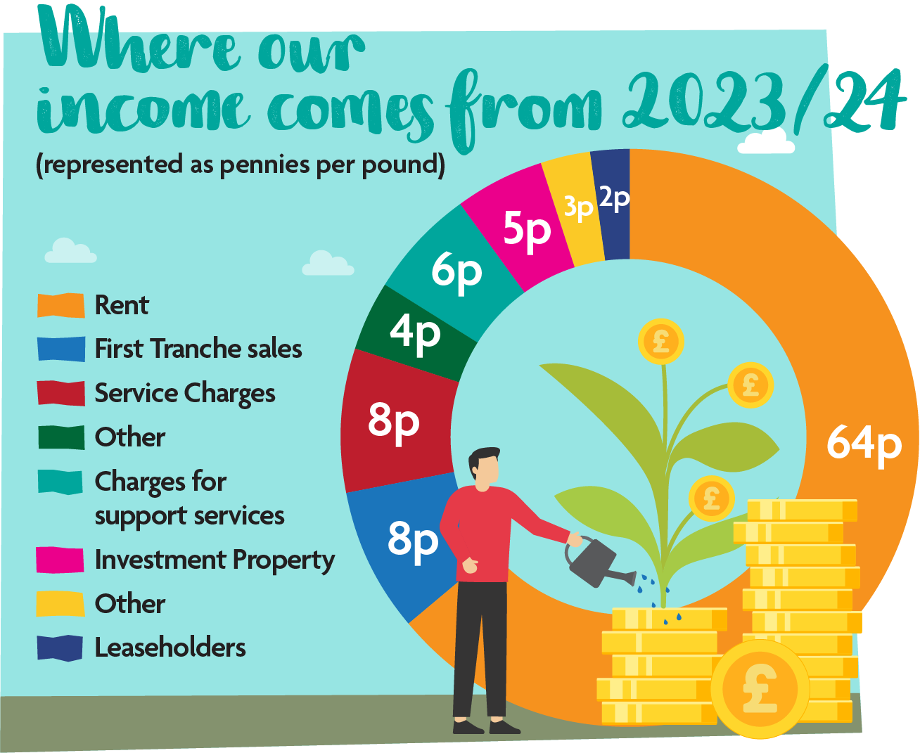 6 Our Finances Pie Chart 1