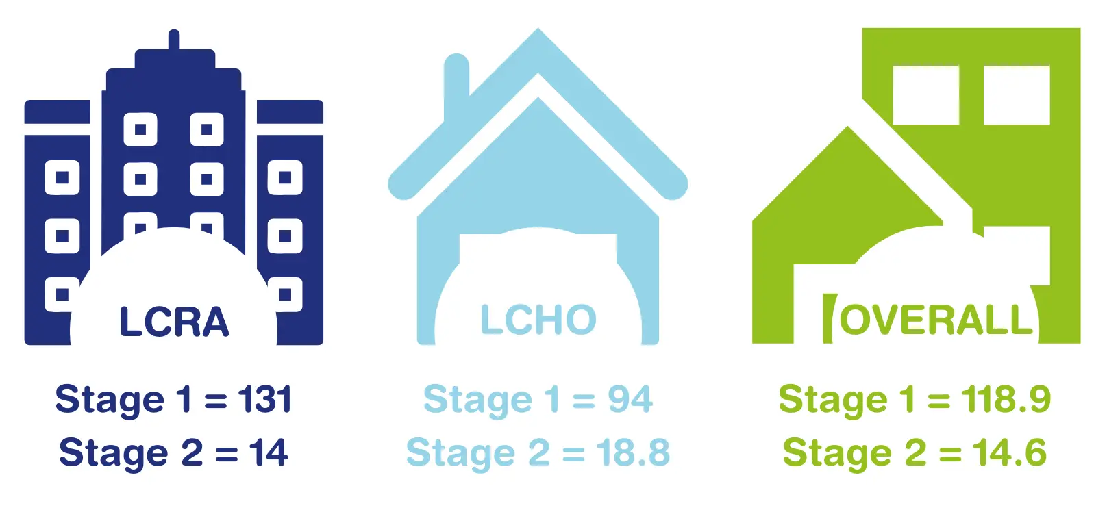 Complaints received per 1000 homes